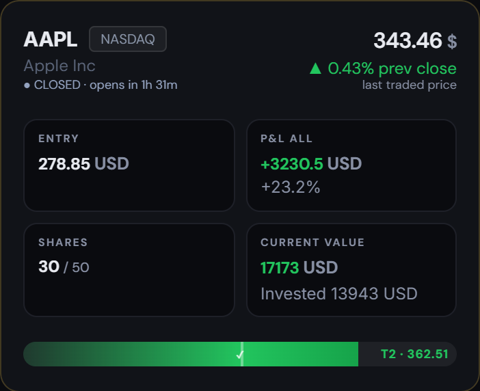 The PortfolioTrackr demo on a phone: one sample position with its entry price, current value and profit or loss, and the target bar